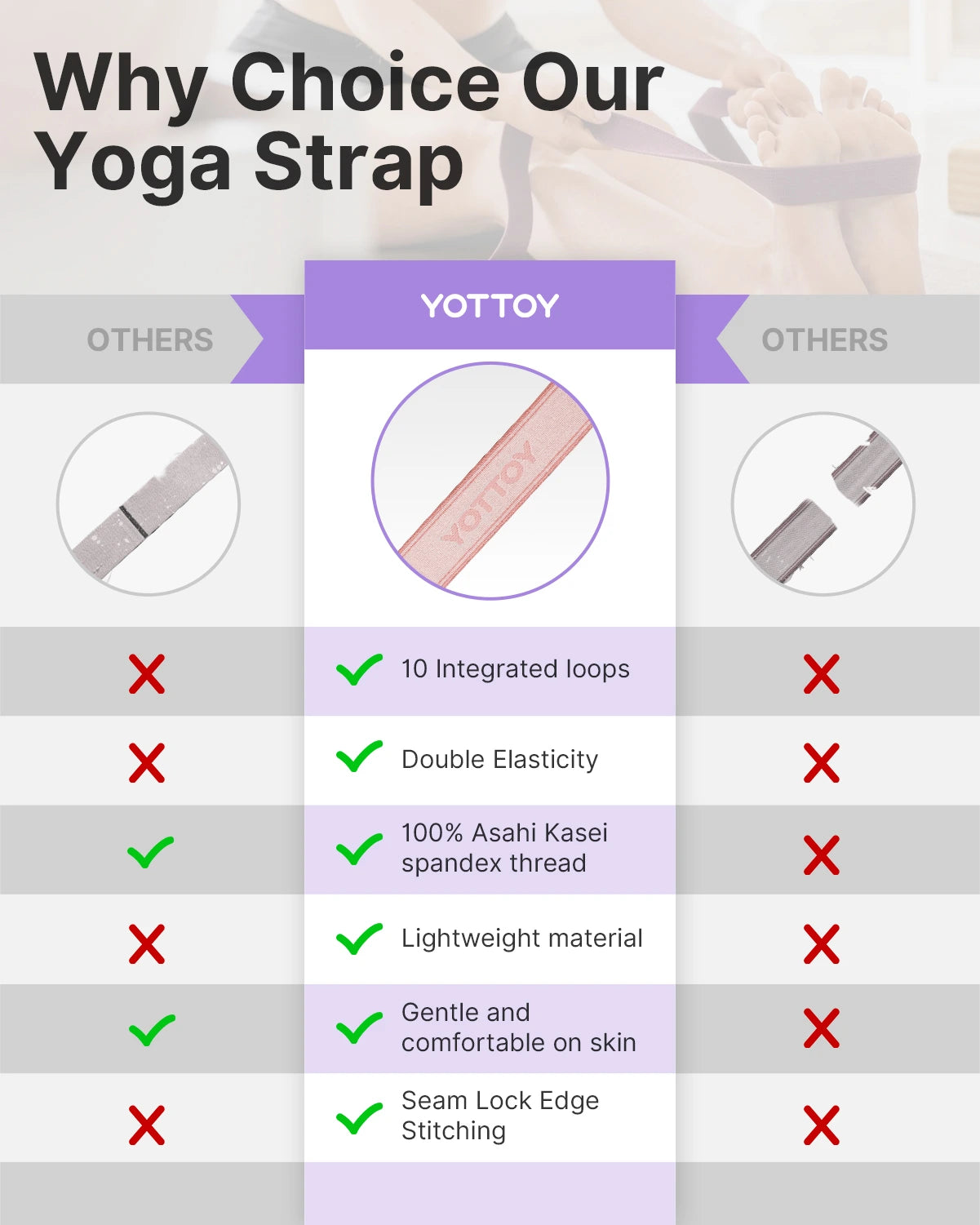 Yoga Strap and Resistance Bands